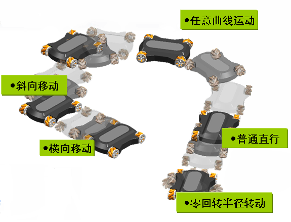 麥克納姆輪2.png